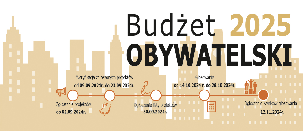 Budżet Obywatelski 2025