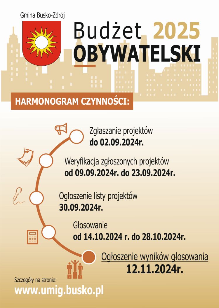 Budżet obywatelski 2025